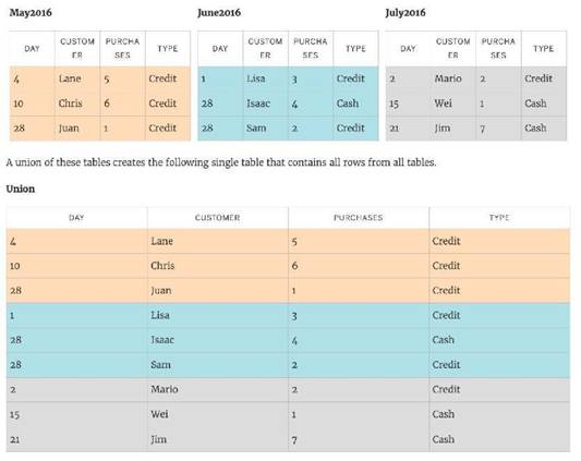 TDS-C01 dumps exhibit